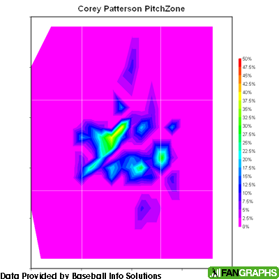 PitchZone